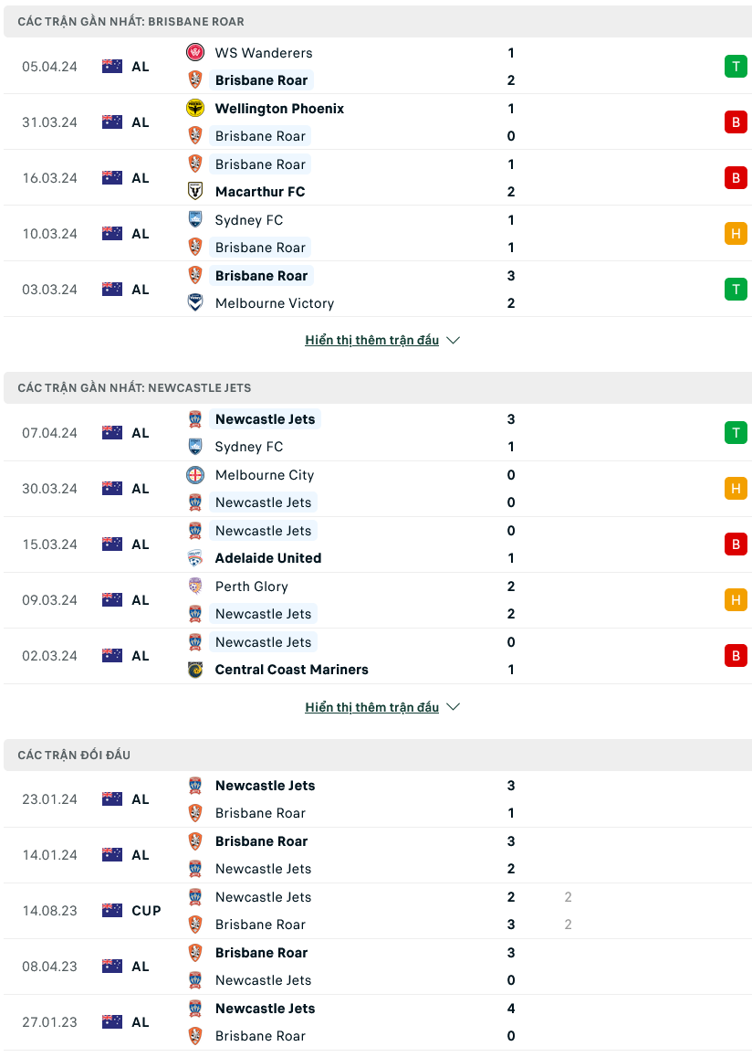 Nhận định bóng đá Brisbane Roar vs Newcastle Jets, 14h30 ngày 13/4: Nhiều duyên nợ - Ảnh 1
