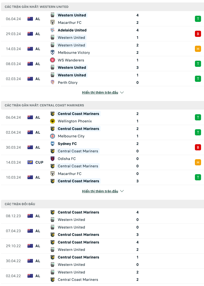 Nhận định bóng đá Western United vs Central Coast Mariners, 12h30 ngày 13/4; Đạp đáy - Ảnh 1