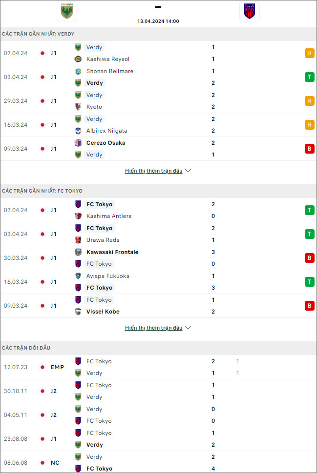 Tokyo Verdy vs FC Tokyo - Ảnh 1