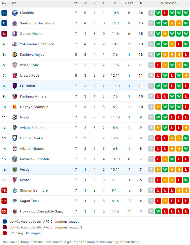 Tokyo Verdy vs FC Tokyo - Ảnh 2