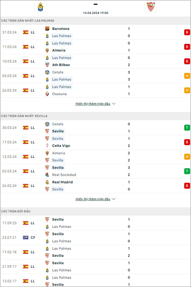 Las Palmas vs Sevilla - Ảnh 1