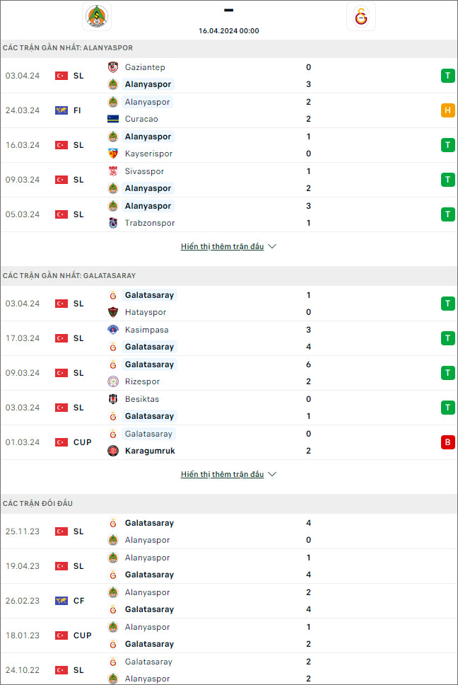 Alanyaspor vs Galatasaray - Ảnh 1