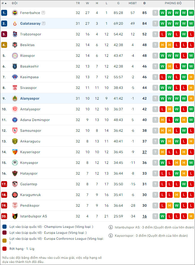 Alanyaspor vs Galatasaray - Ảnh 2