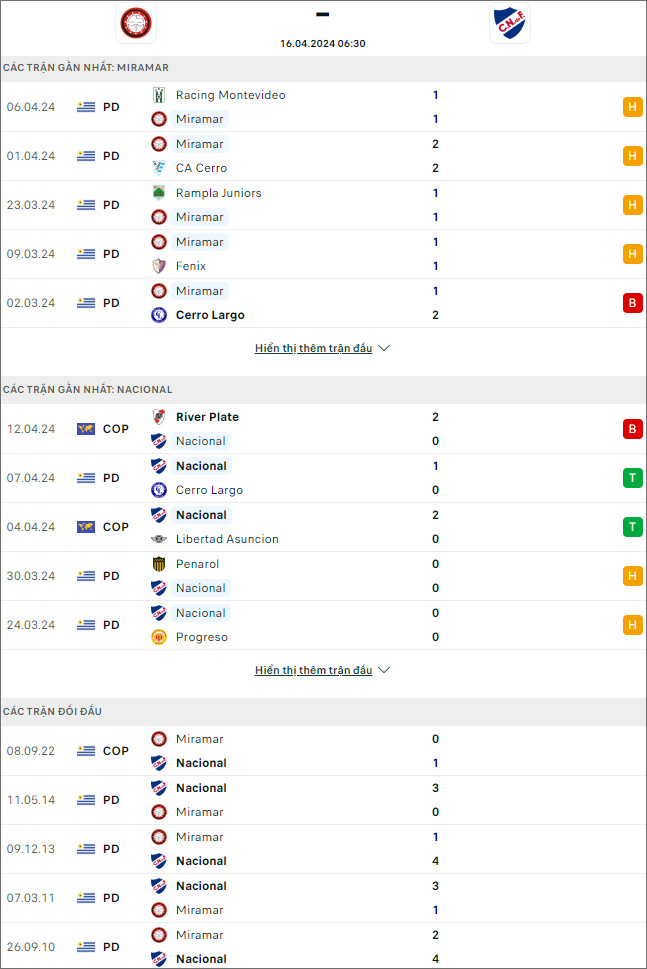 Miramar Misiones vs Nacional - Ảnh 1