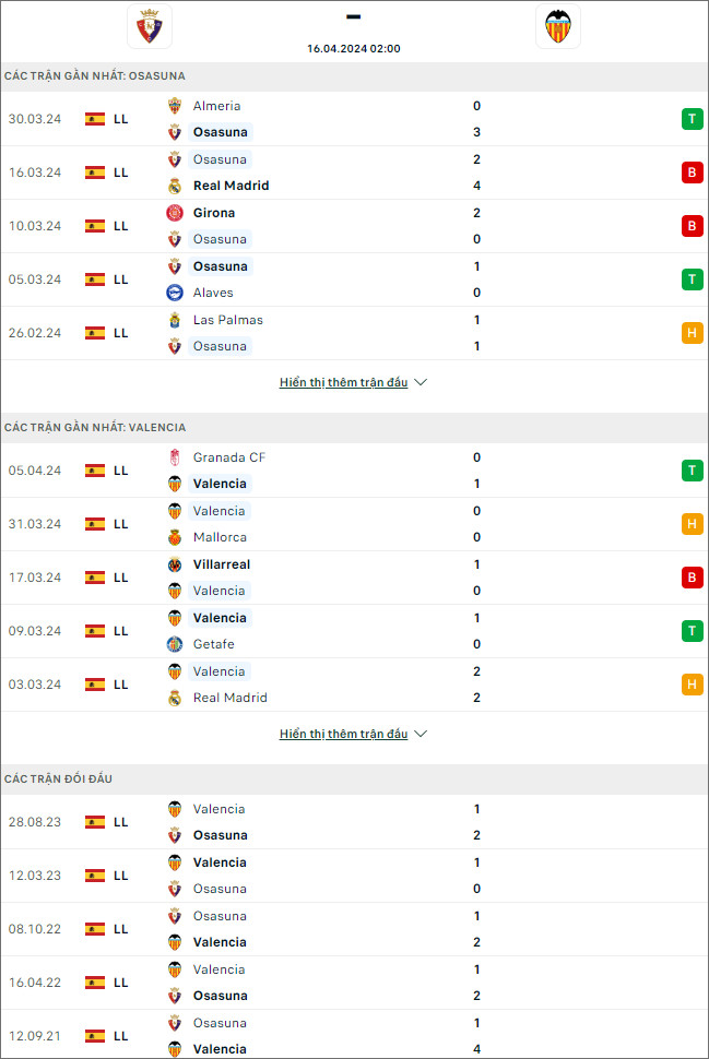 Nhận định bóng đá Osasuna vs Valencia, 2h ngày 16/4 - Ảnh 1