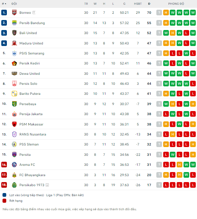 Nhận định bóng đá Persita Tangerang vs Persib Bandung, 15h ngày 15/4: Cửa trên đáng ngờ - Ảnh 2