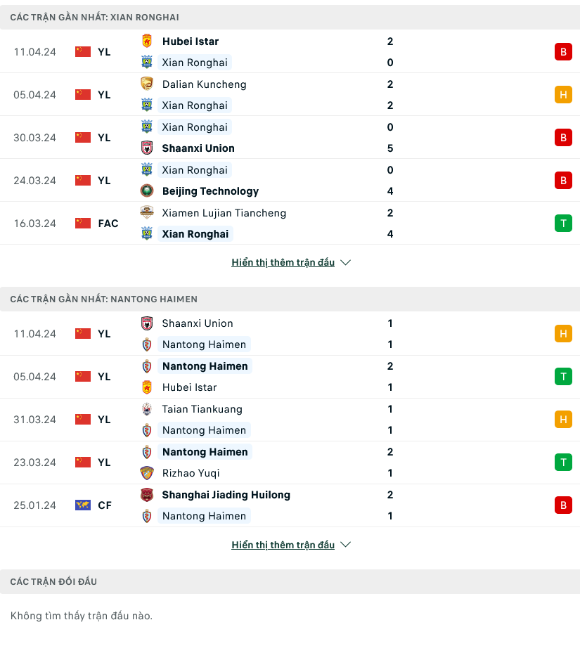 Nhận định bóng đá Xi'an Ronghai vs Nantong Haimen, 14h30 ngày 15/4: Tân binh quá sức - Ảnh 1