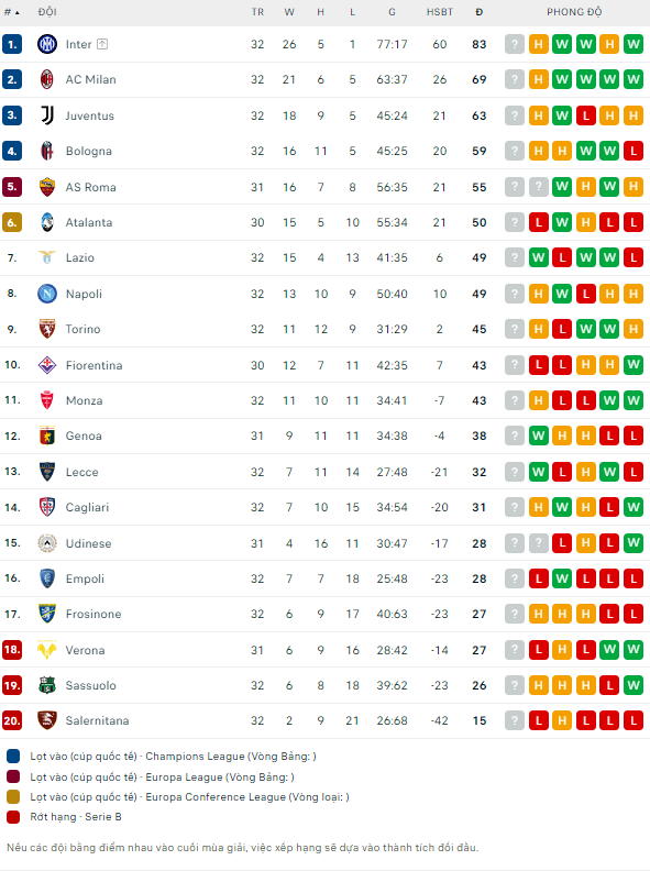 Soi kèo phạt góc Fiorentina vs Genoa, 23h30 ngày 15/4 - Ảnh 5