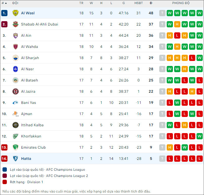 Wasl Dubai vs Hatta Club - Ảnh 2