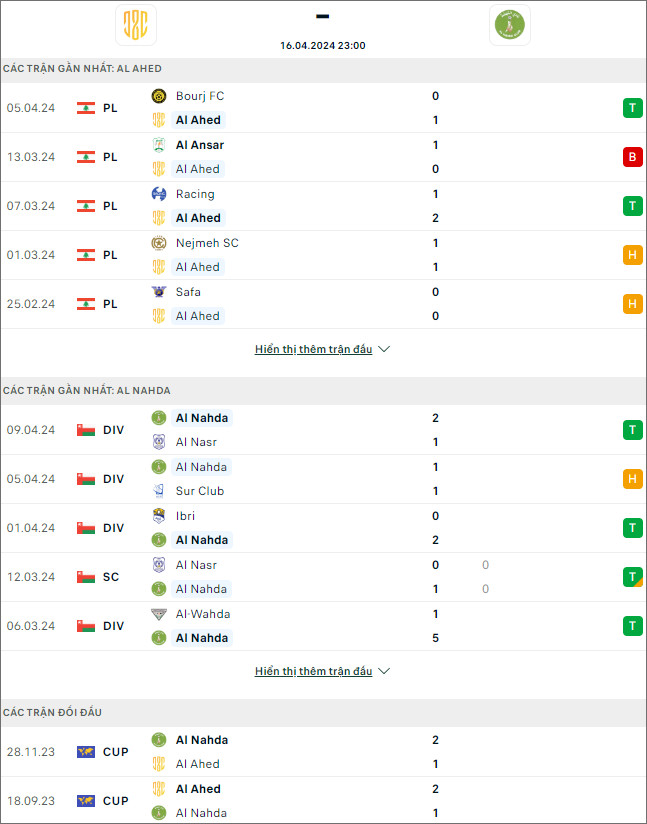 Al Ahed vs Al Nahda - Ảnh 1