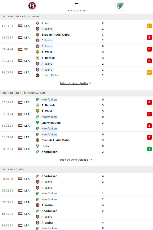 Al Jazira vs Khor Fakkan - Ảnh 1