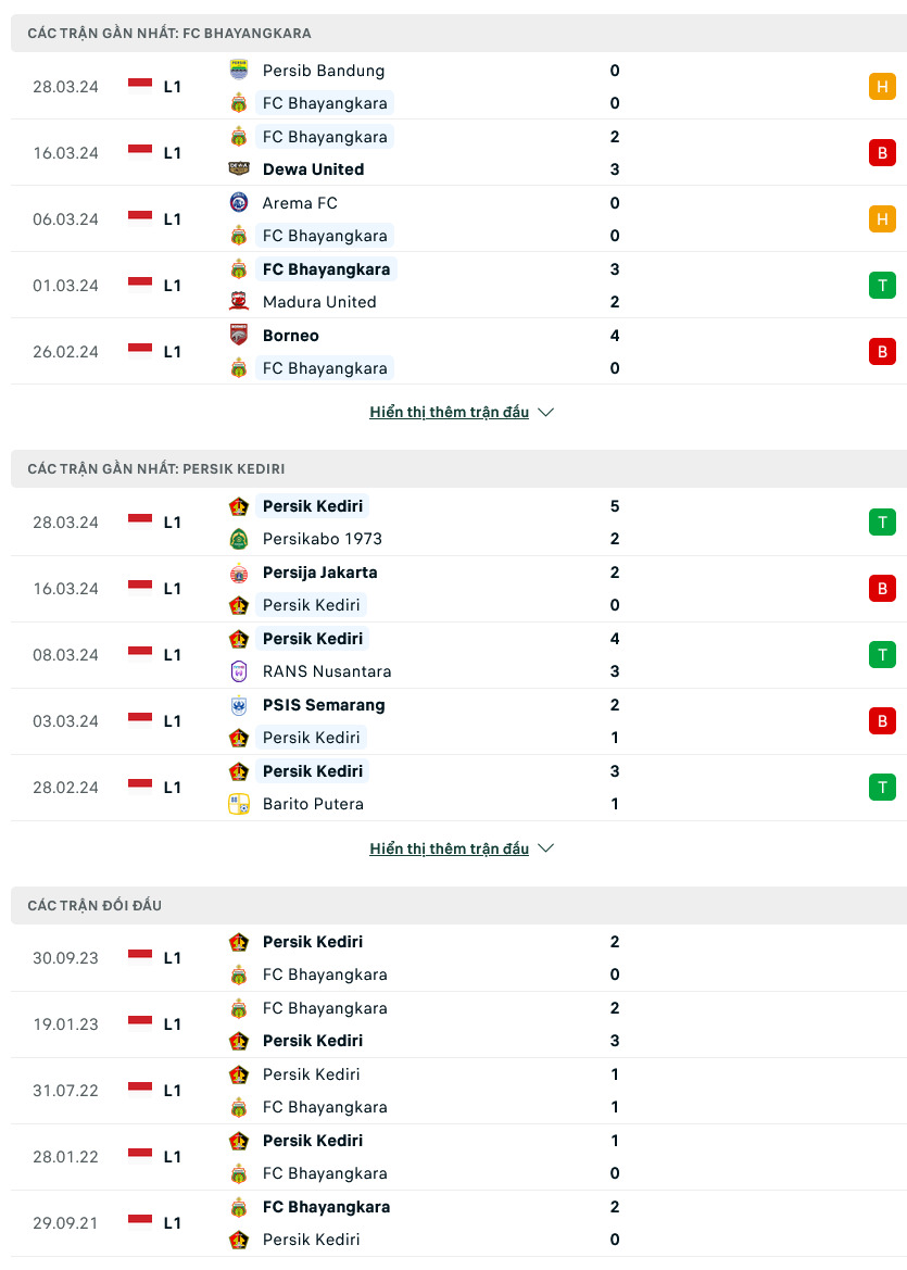 Nhận định bóng đá Bhayangkara vs Persik Kediri, 19h00 ngày 16/4: Điểm yếu hàng công - Ảnh 1