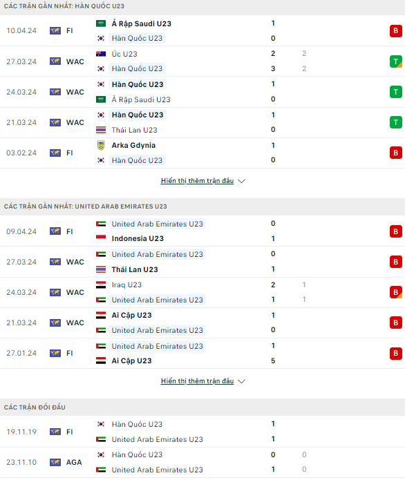 Nhận định bóng đá U23 Hàn Quốc vs U23 UAE, 22h30 ngày 16/4: Khác biệt từ Đông Á - Ảnh 1