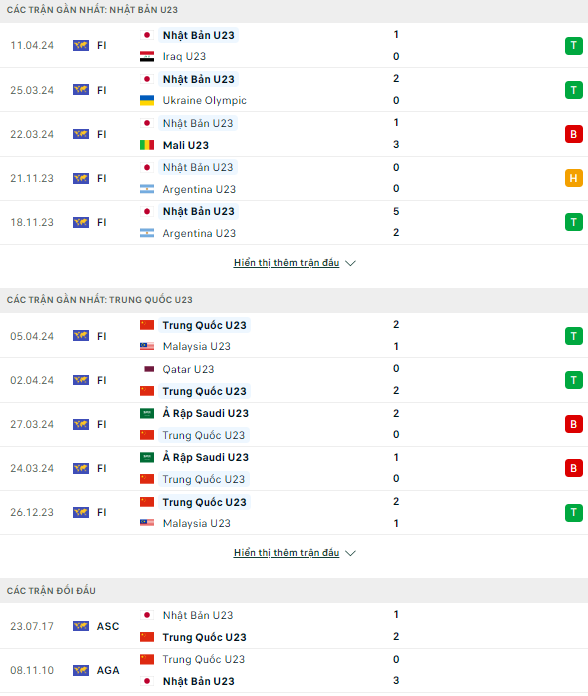 Nhận định bóng đá U23 Nhật Bản vs U23 Trung Quốc, 20h ngày 16/4: Chờ đợi bất ngờ - Ảnh 1