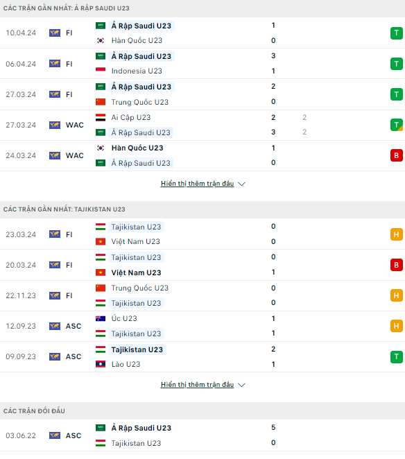 Nhận định bóng đá U23 Saudi Arabia vs U23 Tajikistan, 1h ngày 17/4: Chim ưng xanh gặp khó - Ảnh 1