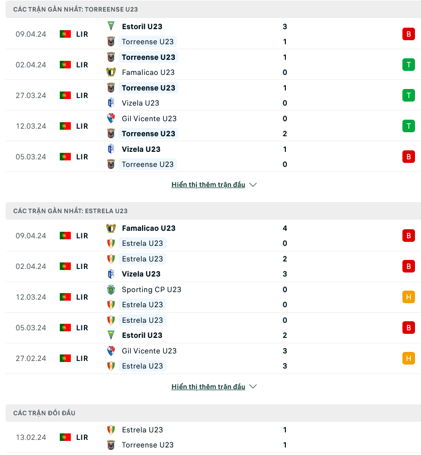 Nhận định bóng đá Uniao Torreense U23 vs Estrela U23, 17h00 ngày 16/4: Sa sút kéo dài - Ảnh 1