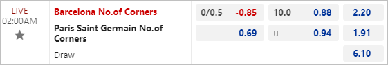 Soi kèo phạt góc Barcelona vs PSG, 2h ngày 17/4 - Ảnh 1