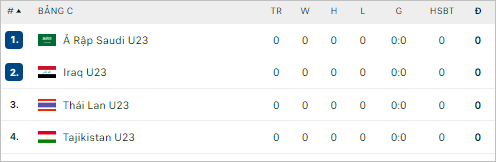 Soi kèo thơm trận U23 Iraq vs U23 Thái Lan, 22h30 ngày 16/4 - Ảnh 1