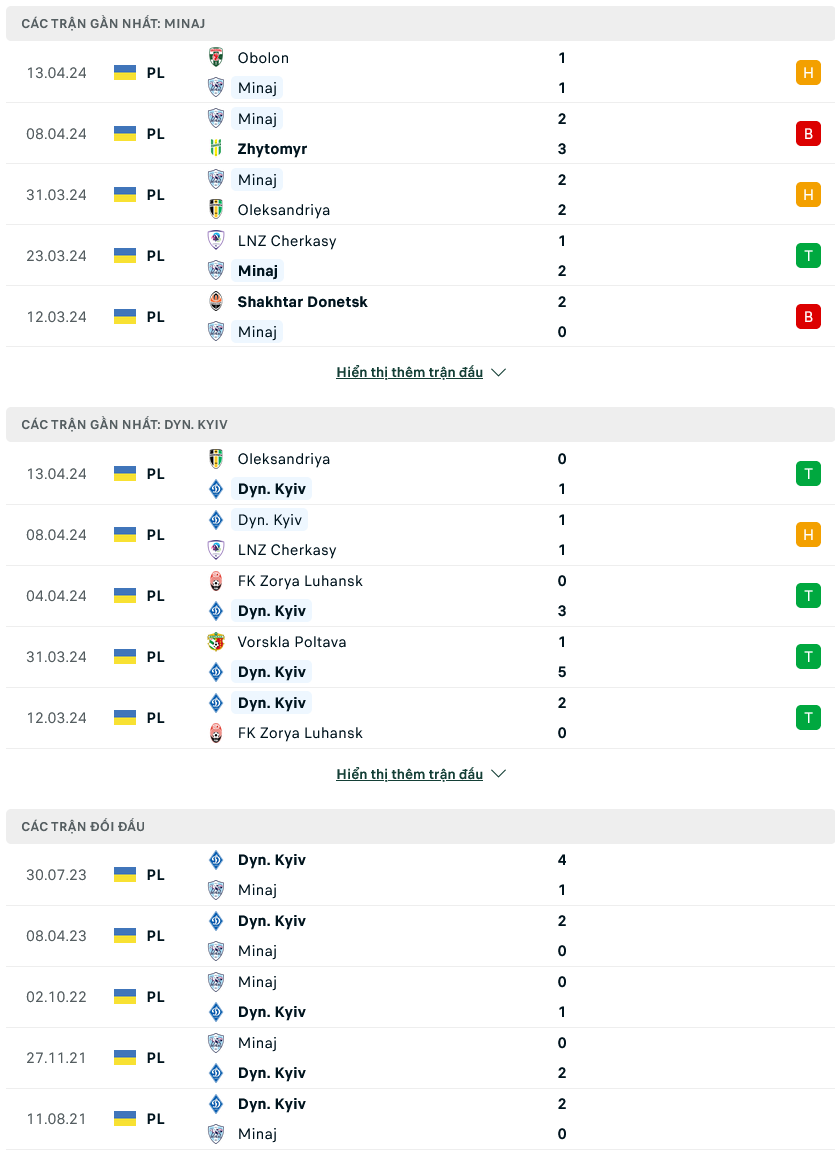 Nhận định bóng đá Minai vs Dinamo Kiev, 19h30 ngày 17/4: Đẳng cấp ông lớn - Ảnh 1