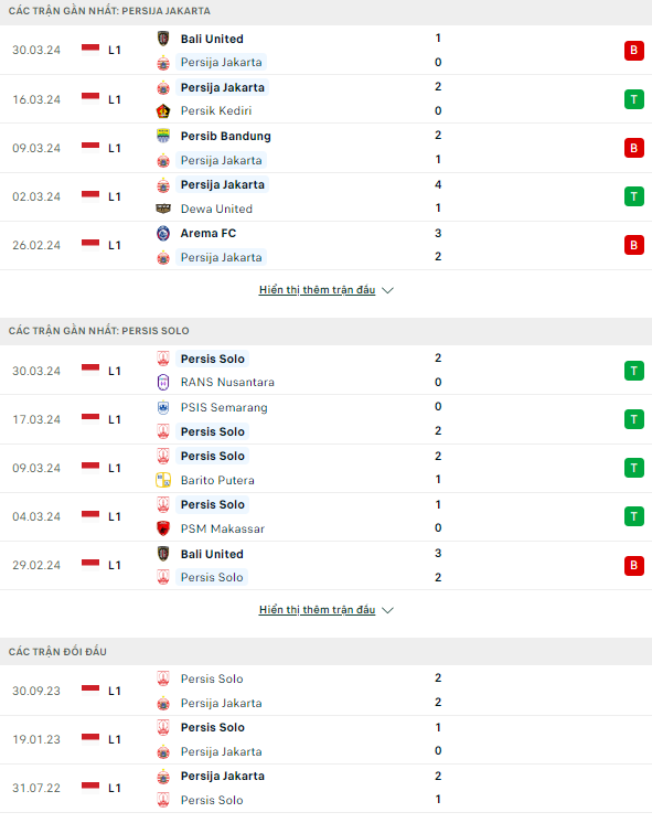 Nhận định bóng đá Persija Jakarta vs Persis Solo, 19h ngày 17/4: Điểm tựa Gelora Bung Karno - Ảnh 1
