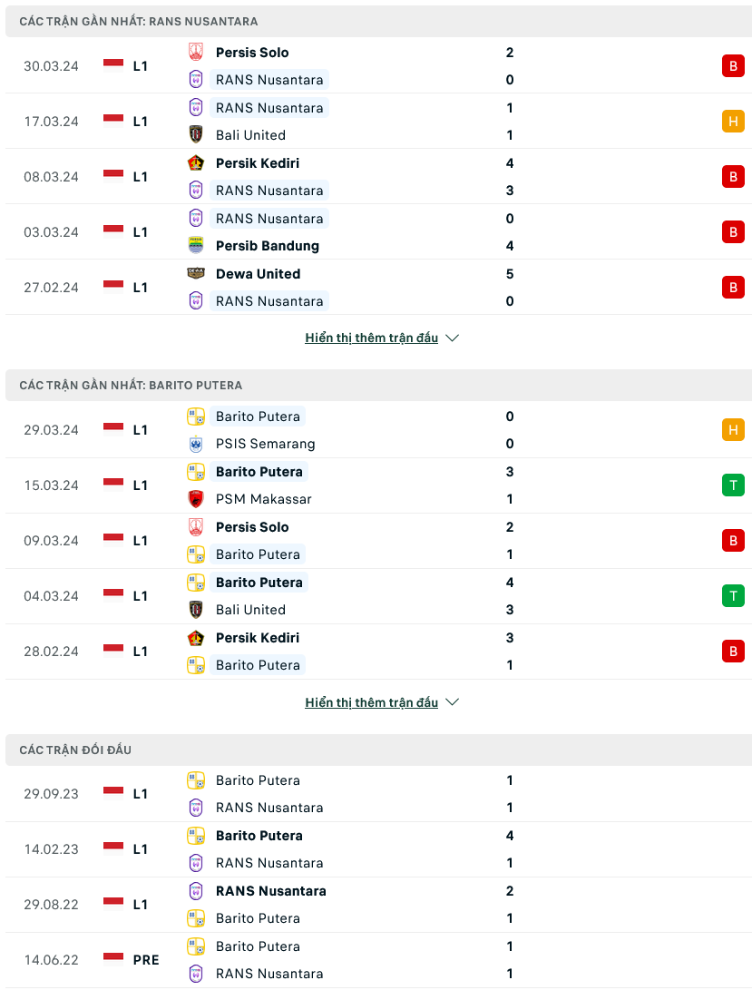 Nhận định bóng đá RANS Nusantara vs Barito Putera, 19h00 ngày 17/4: Đội nhà sa sút - Ảnh 1
