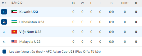 Nhận định bóng đá U23 Việt Nam vs U23 Kuwait, 22h30 ngày 17/4: Tài phép Hoàng Anh Tuấn - Ảnh 2