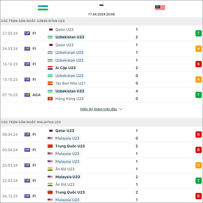 Soi kèo phạt góc U23 Uzbekistan vs U23 Malaysia - Ảnh 2