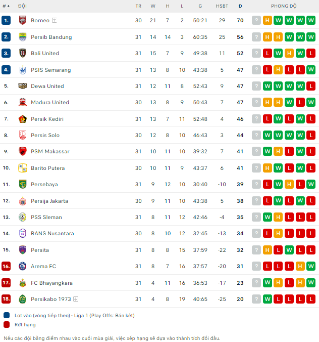 Soi kèo thơm trận Borneo vs Madura United, 15h ngày 17/4 - VĐQG Indonesia - Ảnh 3