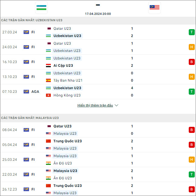 U23 Uzbekistan vs U23 Malaysia - Ảnh 1