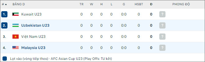 U23 Uzbekistan vs U23 Malaysia - Ảnh 2