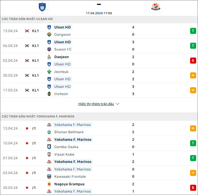 Ulsan Hyundai vs Yokohama F Marinos - Ảnh 1