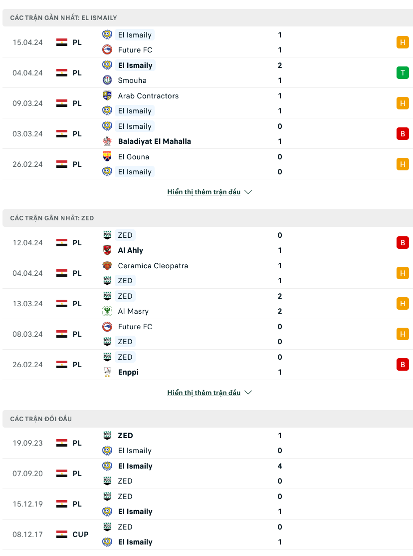 Nhận định bóng đá Ismaily vs ZED, 00h00 ngày 19/4: Trên đà vươn lên - Ảnh 1