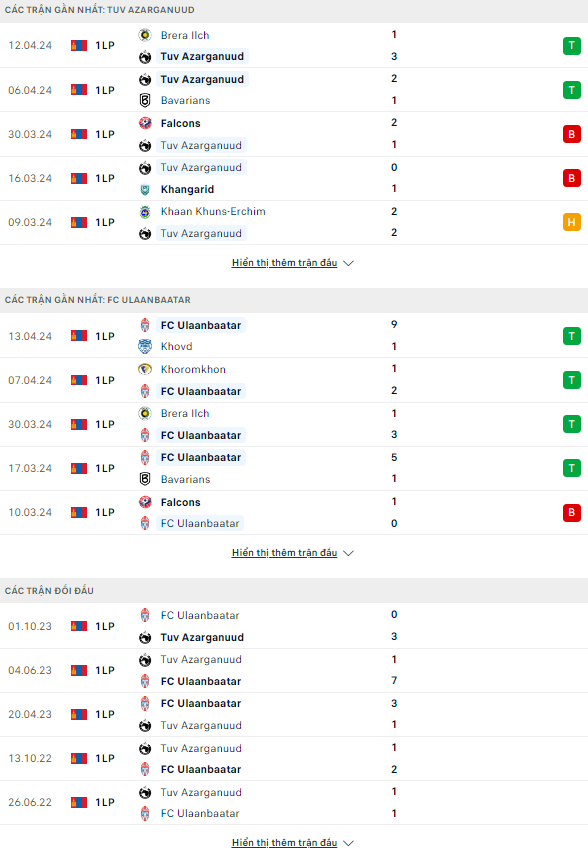 Nhận định bóng đá Tuv Azarganuud vs Ulaanbaatar, 18h15 ngày 18/4: Khác biệt từ nhà vua - Ảnh 1