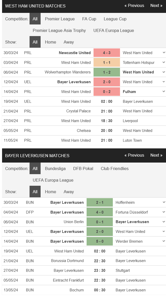 Nhận định bóng đá West Ham vs Leverkusen, 02h00 ngày 19/4: Chinh phục trời Âu - Ảnh 1