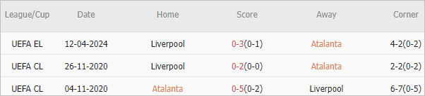 Soi kèo phạt góc Atalanta vs Liverpool, 2h ngày 19/4 - Ảnh 4