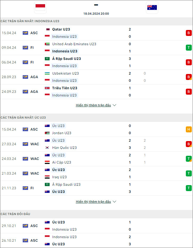 U23 Indonesia vs U23 Úc - Ảnh 1
