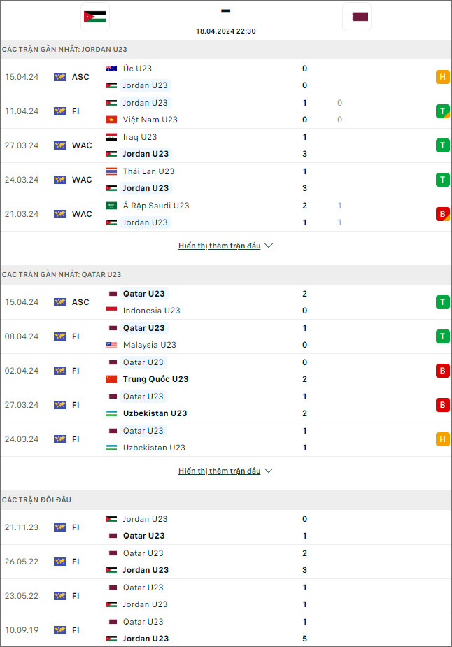 U23 Jordan vs U23 Qatar - Ảnh 1