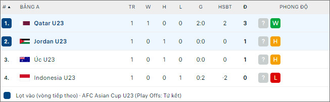 U23 Jordan vs U23 Qatar - Ảnh 2