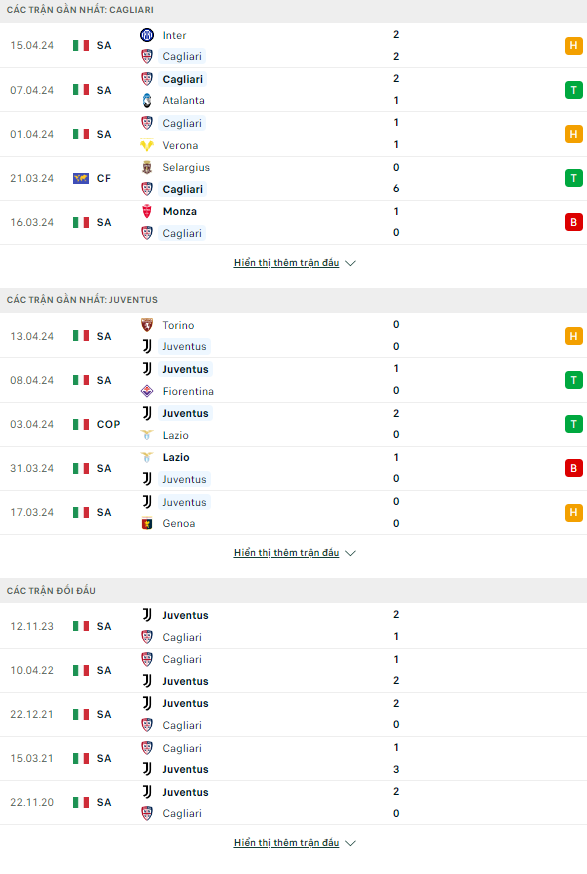 Soi kèo thẻ phạt Cagliari vs Juventus, 1h45 ngày 20/4 - Ảnh 1