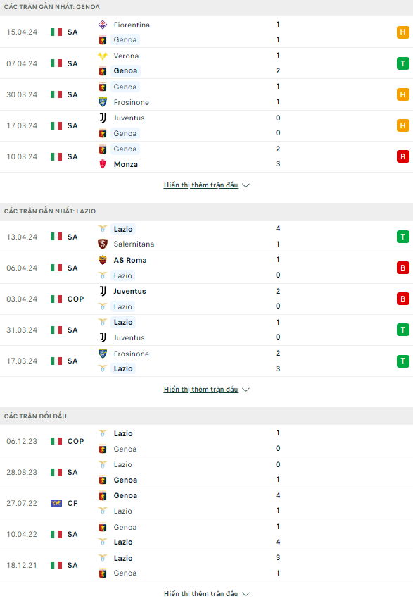 Soi kèo thẻ phạt Genoa vs Lazio, 23h45 ngày 19/4 - Ảnh 1