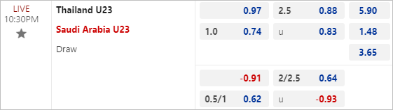Soi kèo thơm trận U23 Thái Lan vs U23 Saudi Arabia, 22h30 ngày 19/4 - U23 châu Á 2024 - Ảnh 1