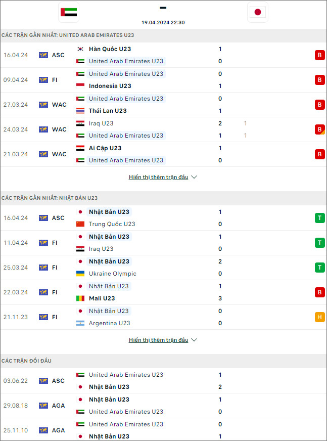 U23 UAE vs U23 Nhật Bản - Ảnh 1