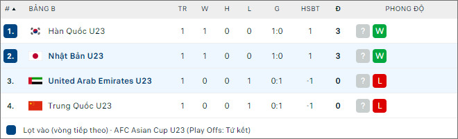 U23 UAE vs U23 Nhật Bản - Ảnh 2