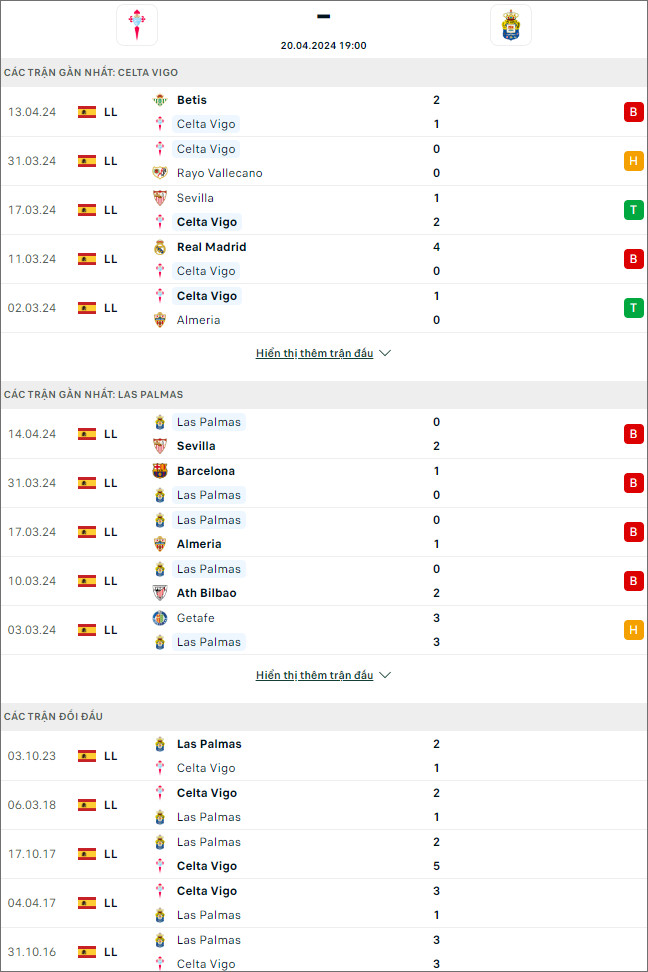 Celta Vigo vs Las Palmas - Ảnh 1