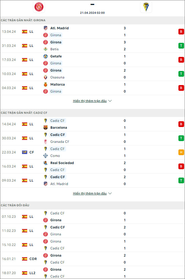 Girona vs Cadiz - Ảnh 1