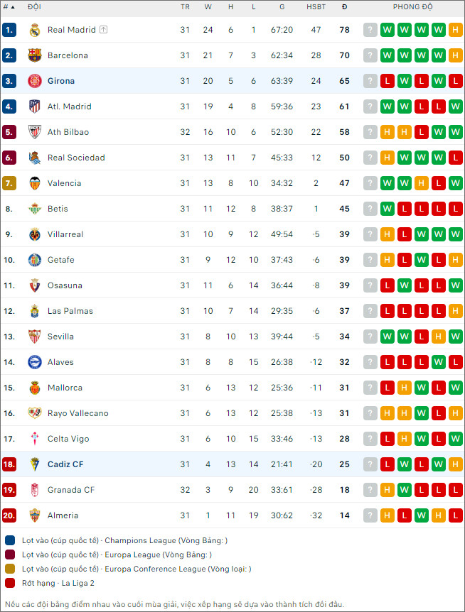 Girona vs Cadiz - Ảnh 2