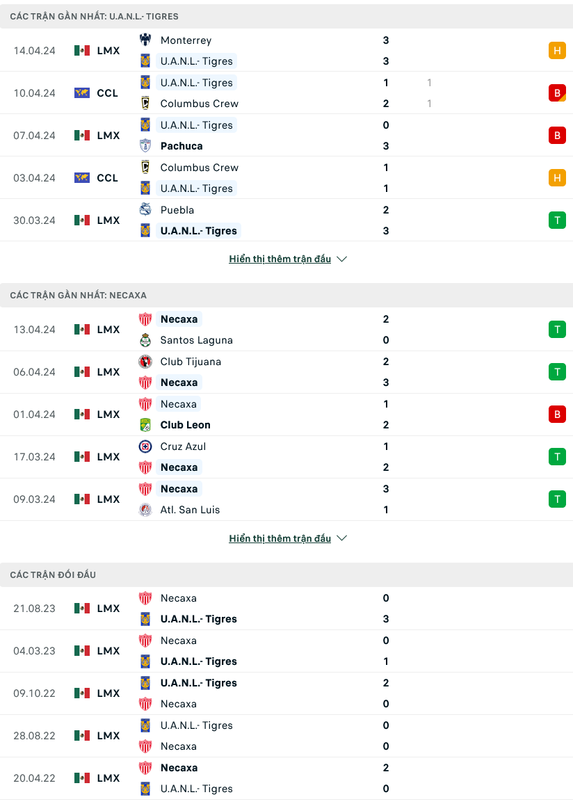 Nhận định bóng đá Inter Tigres UANL vs Necaxa, 08h05 ngày 21/4: Quyết liệt tranh tài - Ảnh 1
