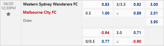 Nhận định bóng đá WS Wanderers vs Melbourne City, 12h30 ngày 20/4: Tranh giành tốp 6 - Ảnh 3