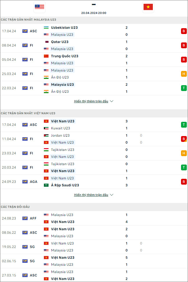 U23 Việt Nam vs U23 Malaysia - Ảnh 1
