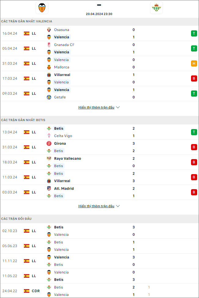 Valencia vs Betis - Ảnh 1